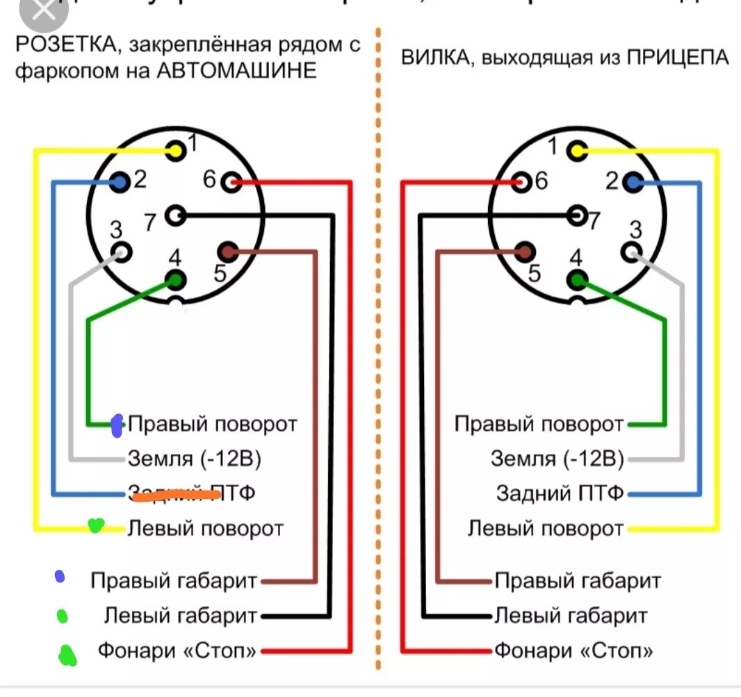 Полярность подключения розетки Установка фаркопа и подключение розетки - Renault Kangoo (1G), 1,5 л, 2007 года 