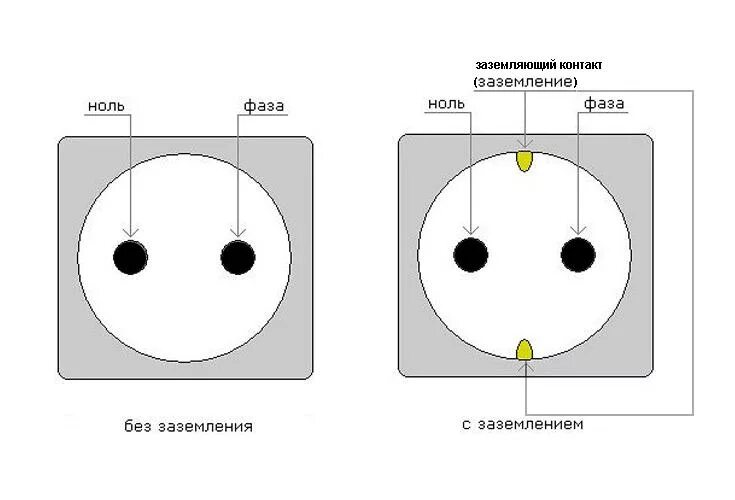 Полярность подключения розетки Накладные розетки и выключатели: обзор и как их подключать