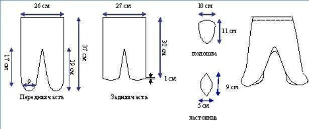 Ползунки для куклы выкройка Снятие мерок с новорожденных