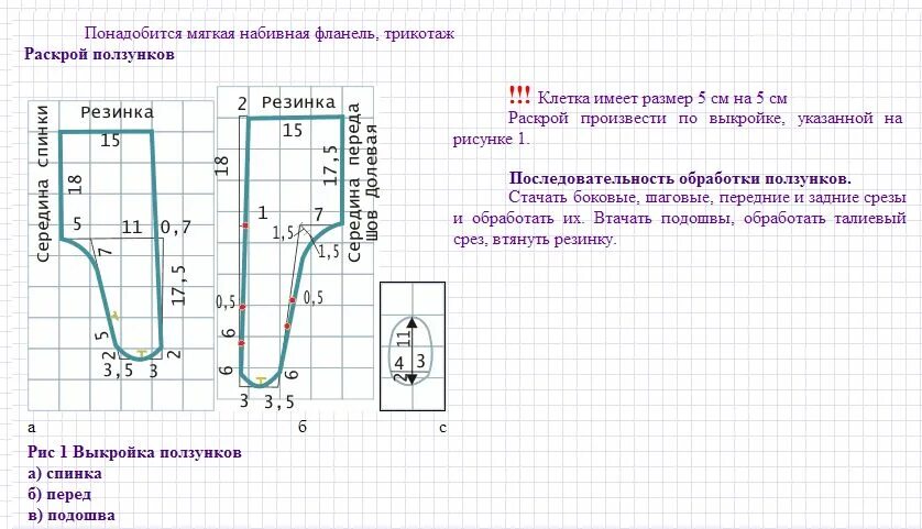 Ползунки для новорожденных выкройка бесплатно Как выбрать ползунки для новорожденного