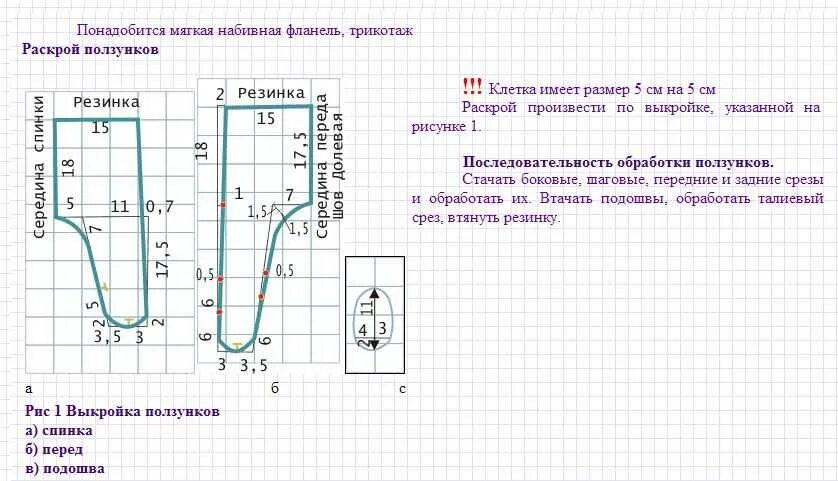 Ползунки своими руками выкройки Выкройка ползунков для новорожденного