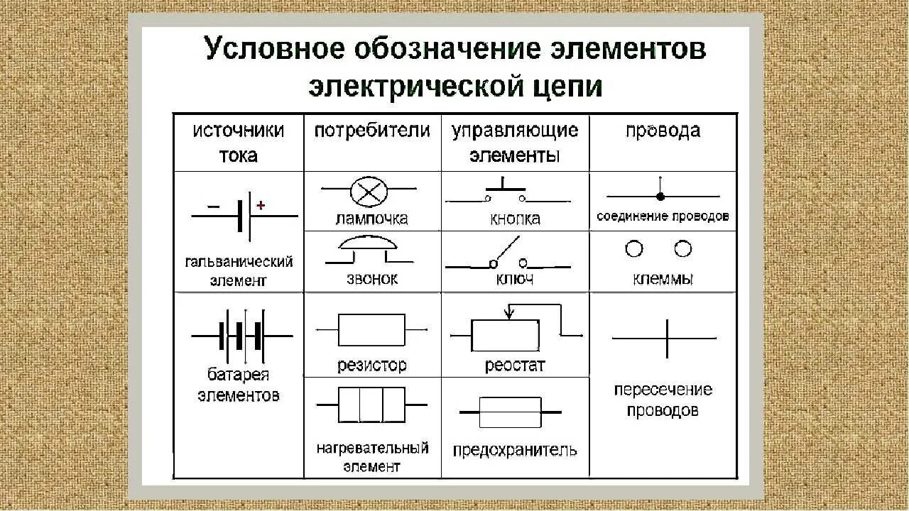 Пользуясь схемой электрической цепи Изображение электрической цепи с помощью условных знаков: найдено 86 изображений