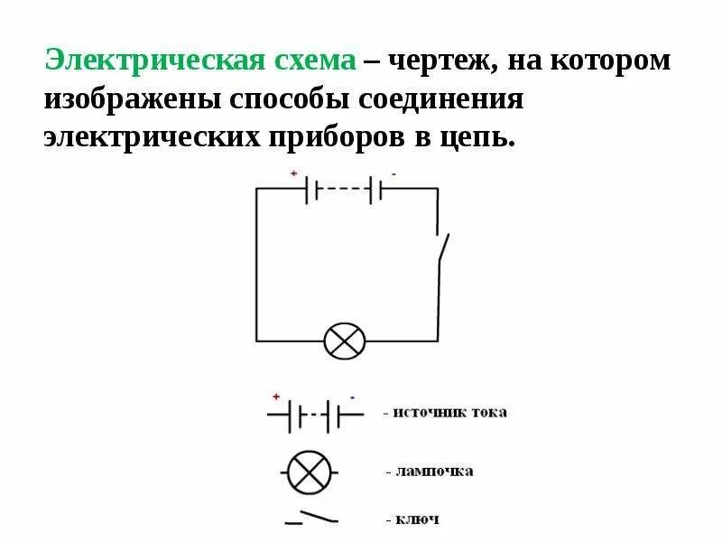 Пользуясь схемой электрической цепи Скачать презентацию для класса Электрическая цепь бесплатно