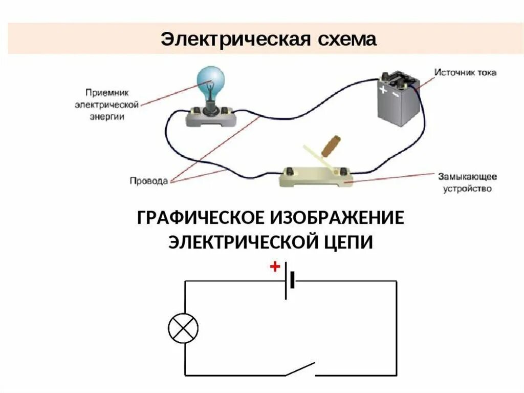 Пользуясь схемой электрической цепи Картинки ЭЛЕКТРИЧЕСКИЕ ЦЕПИ БЫВАЮТ