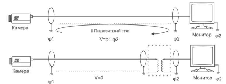 Помехи при подключении телефона Картинки ПОМЕХИ ВИДЕОНАБЛЮДЕНИЮ