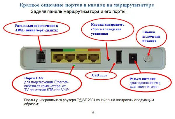 Поменяла роутер как подключить интернет Ответы Mail.ru: можно ли к этому ADSL модему подключить второй компьютер