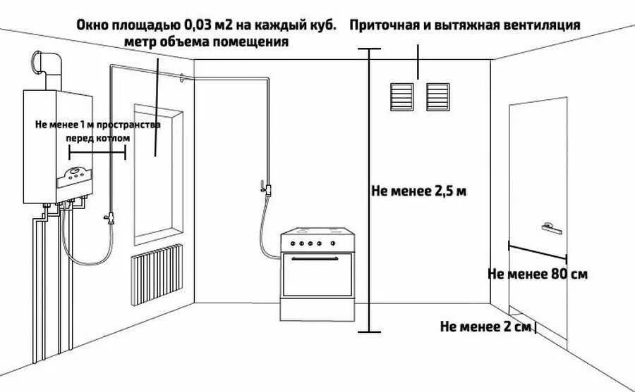 Помещение для подключения газа Cхема отопления частного дома с твердотопливным котлом без насоса: как организов