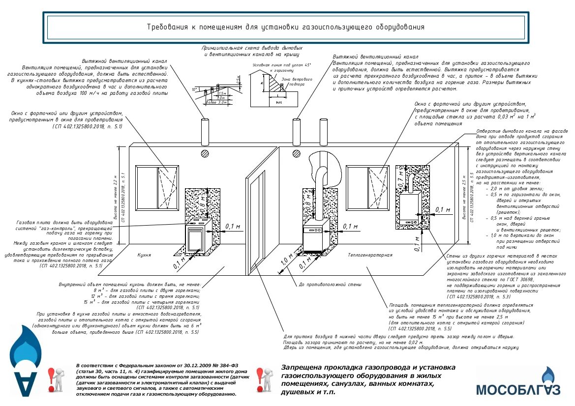 Помещение для подключения газа Газификация поселка - СНТ СН "САДЫ КУРГАНЬЯ"