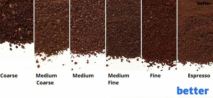 Помол кофе фото The Last Coffee Grind Size Chart You'll Ever Need from coarse, medium, fine to e