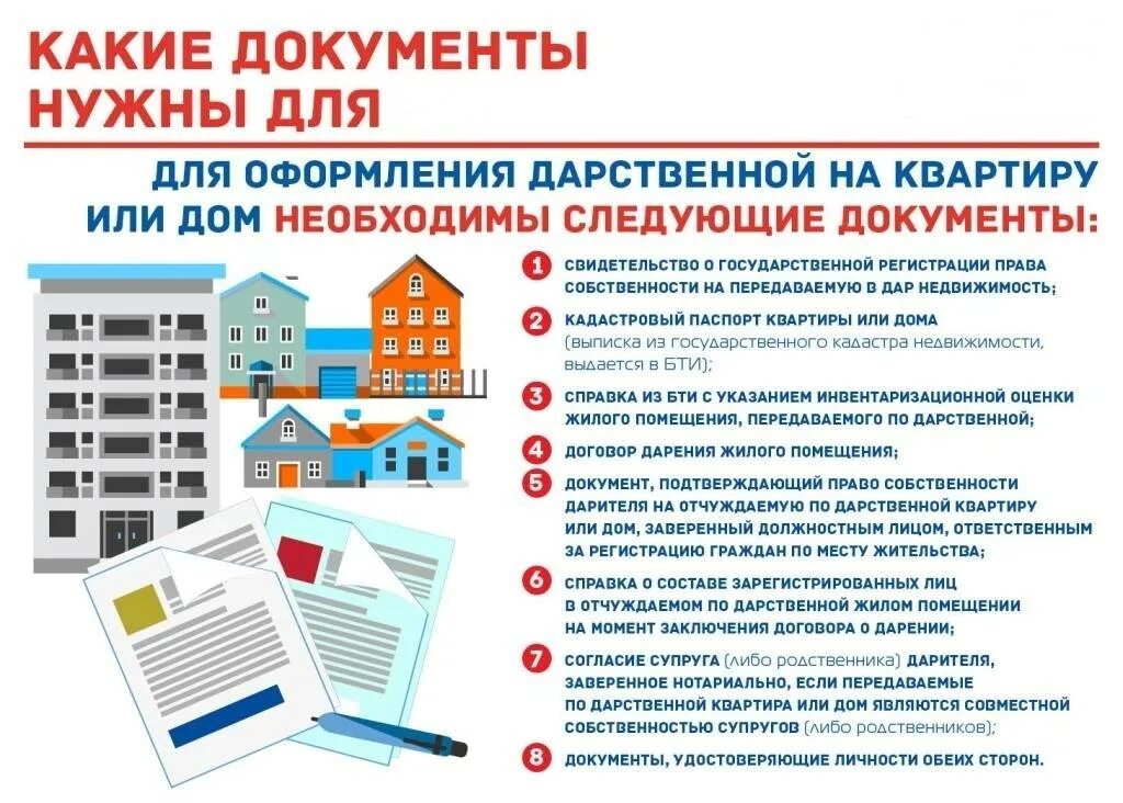 Помощь в оформление квартиры в собственность Оформление дарственной на квартиру по договору дарения Кредитный адвокат 2023