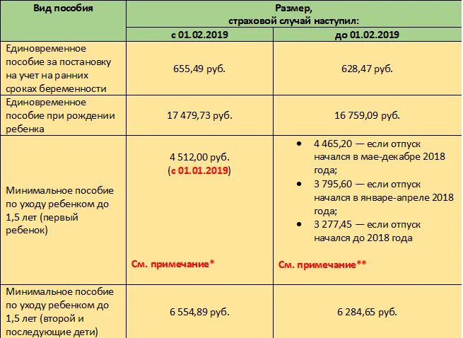 Помощь в оформлении детских пособий Какие пособия есть до полтора года