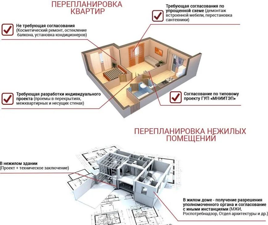 Помощь в оформлении перепланировки квартиры Как сделать перепланировку в частном доме или квартире? Как узаконить, если уже 