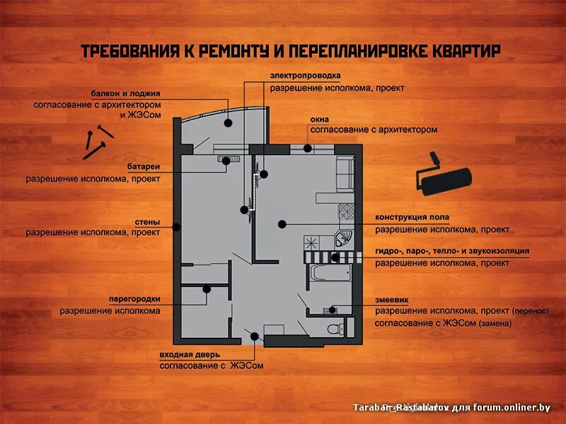 Помощь в оформлении перепланировки квартиры Неманская 2 застройщик Бетатрон-Жилсоцстрой - Форум onliner.by