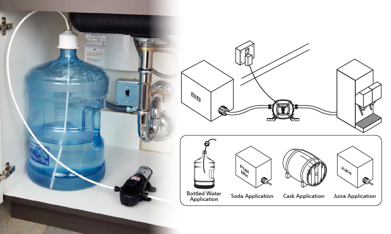 Помпа для воды подключение Компактная помпа-насос Flojet BevJet Compact BLC 220 вольт для бутилированной во