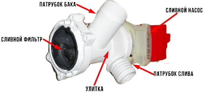 Помпа стиральной машины подключения Замена сливного насоса в стиральной машине