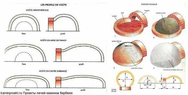 Помпейская печь своими руками чертежи Помпейская печь для пиццы. Своими руками. в 2020 г Печи для пиццы, Печь, Пицца