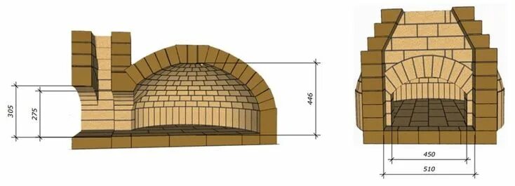 Помпейская печь своими руками чертежи Помпейская печь ПП-АТ-900 Студия Печного Дизайна Forno a lenha, Fornos, Forno