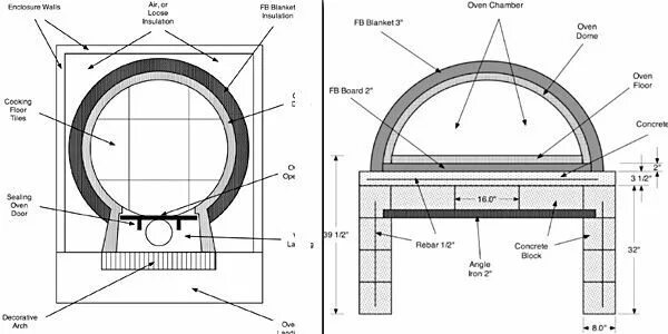 Помпейская печь своими руками чертежи oven plans Brick pizza oven, Pizza oven, Pizza oven plans