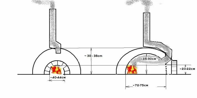 Помпейская печь своими руками чертежи и фото Four à pizza extérieur à construire soi-même Four a pizza exterieur, Four à pizz