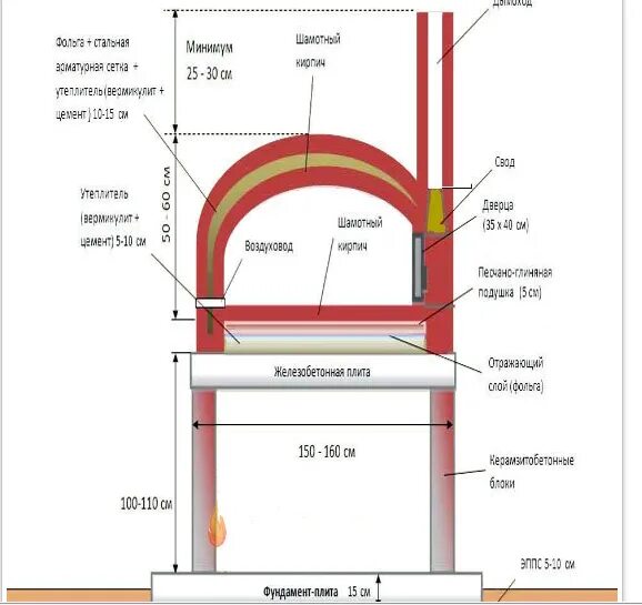 Помпейская печь своими руками чертежи и фото Картинки по запросу печь для пиццы Печи для пиццы, Печь, Пицца
