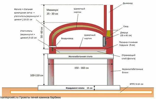 Помпейская печь своими руками чертежи и фото Помпейская печь для пиццы. Своими руками. Печи для пиццы, Печь, Пицца