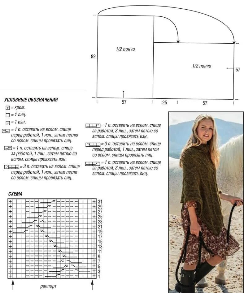 Пончо для женщин спицами со схемами Осваиваем вязание пончо спицами по схемам с описаниям