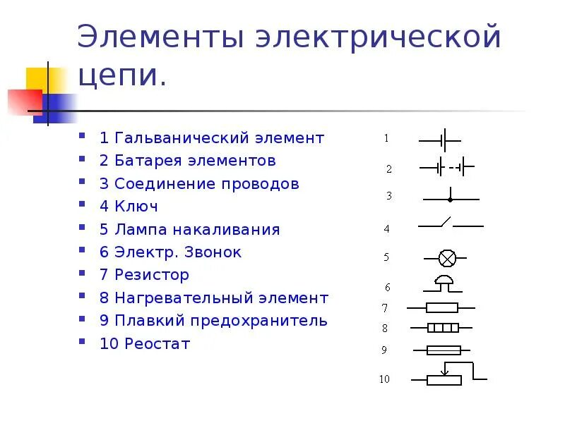 Понятие электрической схемы Элементарные частицы