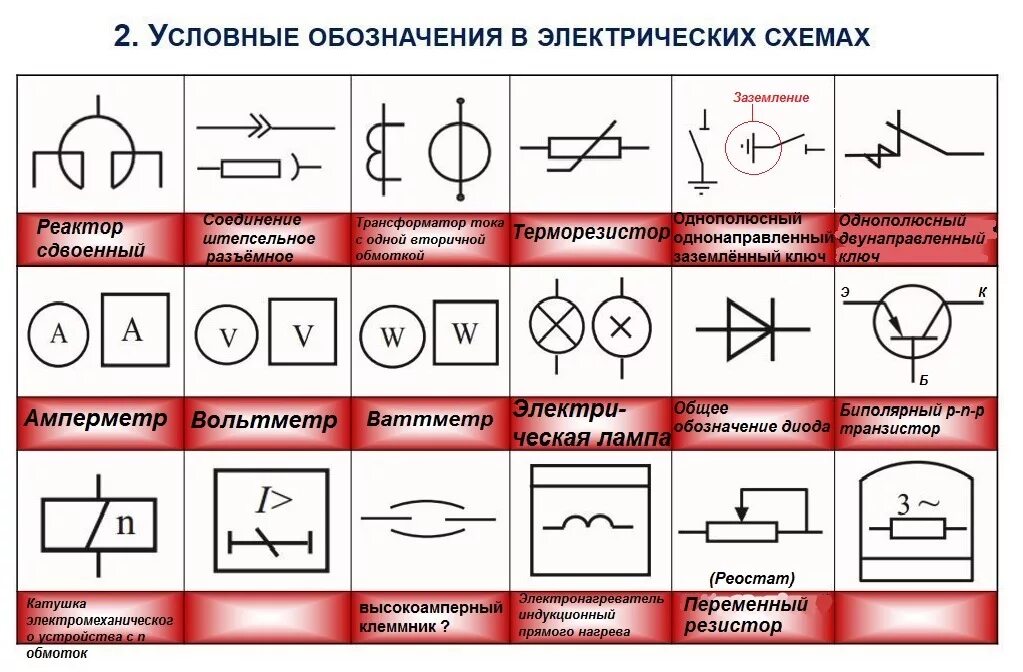 Понятие электрической схемы Гост 2.770-68 ескд. обозначения условные графические в схемах. элементы кинемати