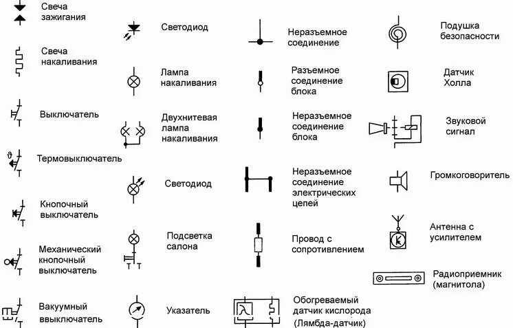 Условные графические обозначения коммутационных устройств на схемах