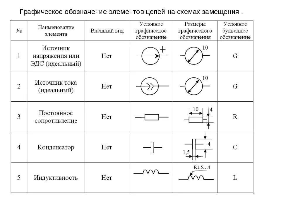 Понятие электрической схемы Какой элемент схемы пропущен: найдено 75 изображений