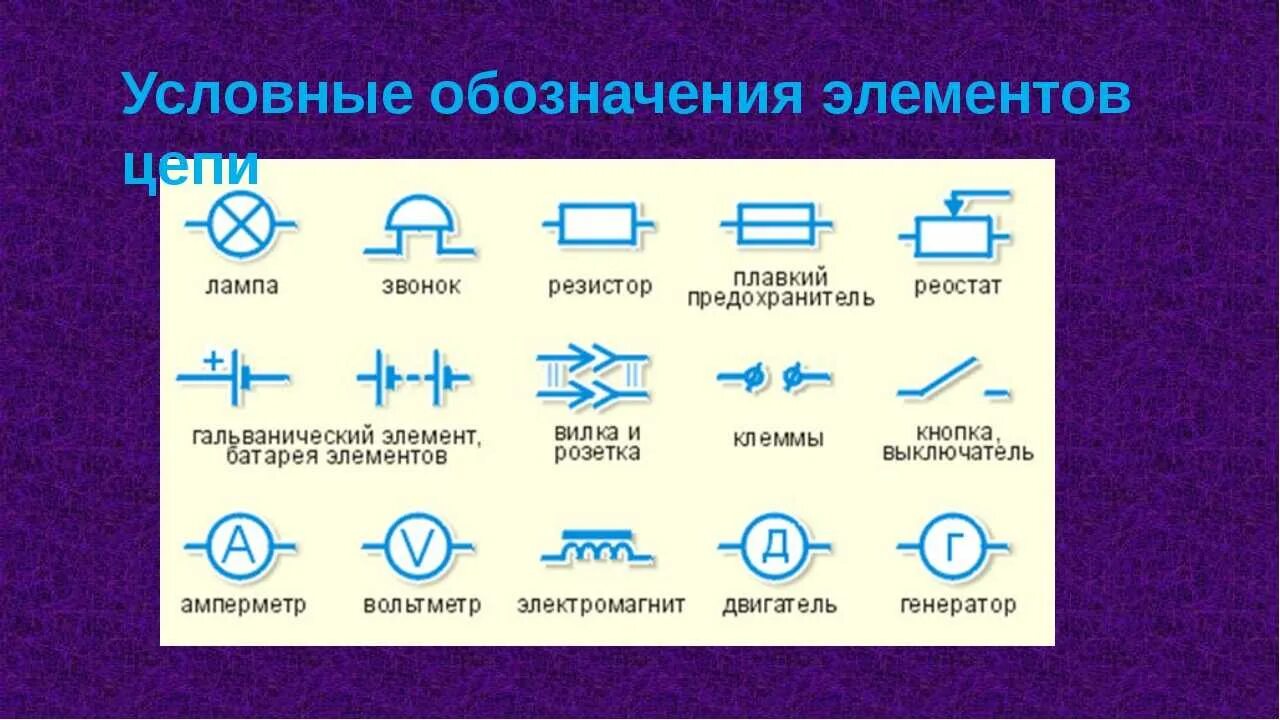 Понятие электрической схемы Картинки ЭЛЕКТРИЧЕСКИЙ ТОК ОСНОВНЫЕ ЭЛЕМЕНТЫ