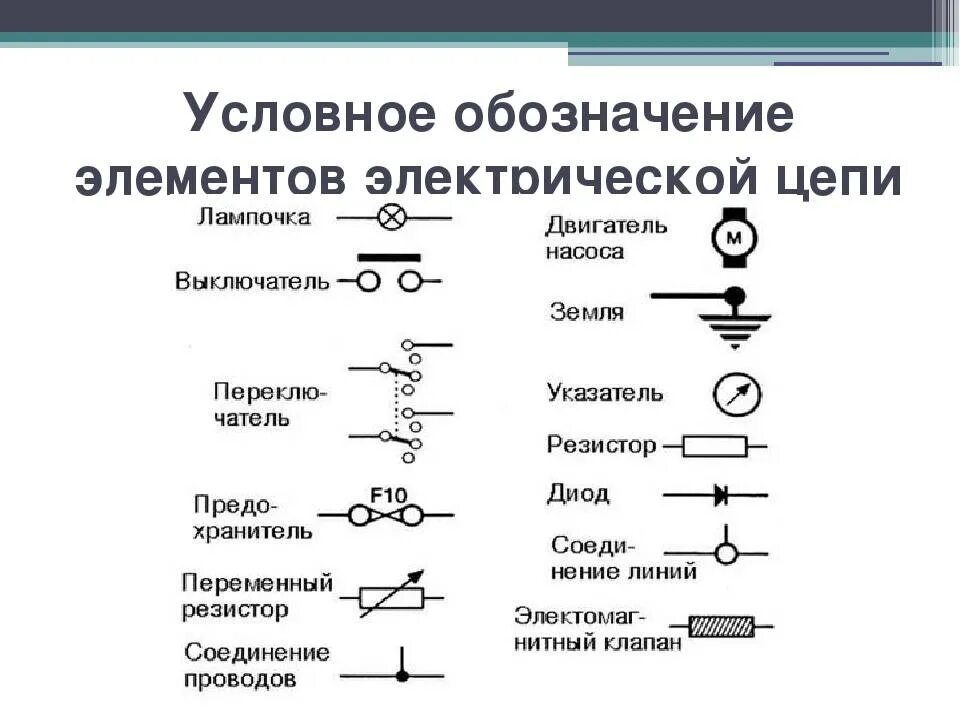 Понятие электрической схемы Условные графические обозначения коммутационных устройств на схемах