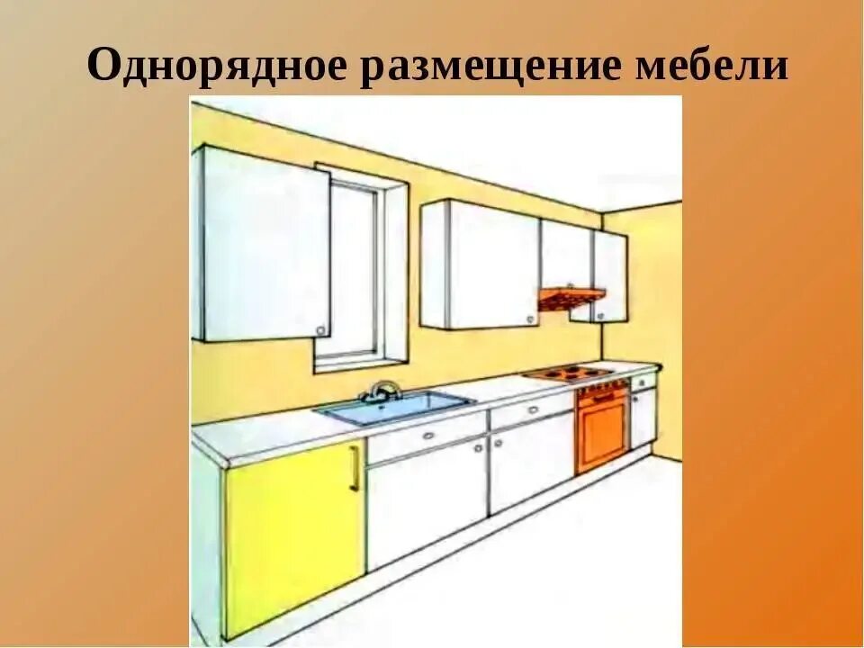 Понятие об интерьере 5 класс технология Presentation 5th grade kitchen interior (38 Photos)