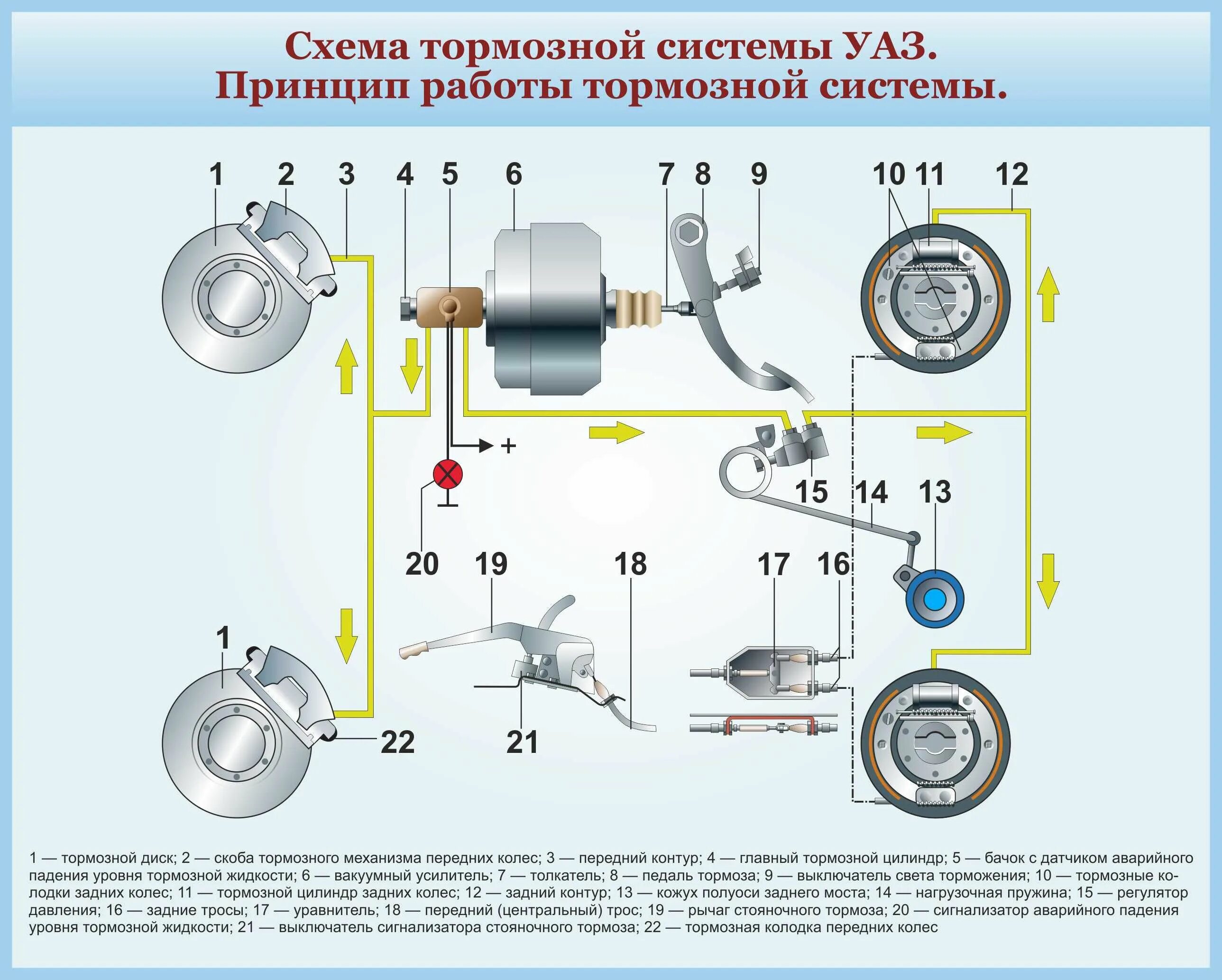 Понятия тюнинга тормозной системы автомобиля Стенд учебный информационный ПДД Схема тормозной системы 58х74 см - купить с дос