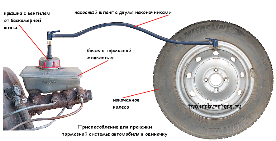 Понятия тюнинга тормозной системы автомобиля Как прокачать тормозную систему автомобиля в одиночку?