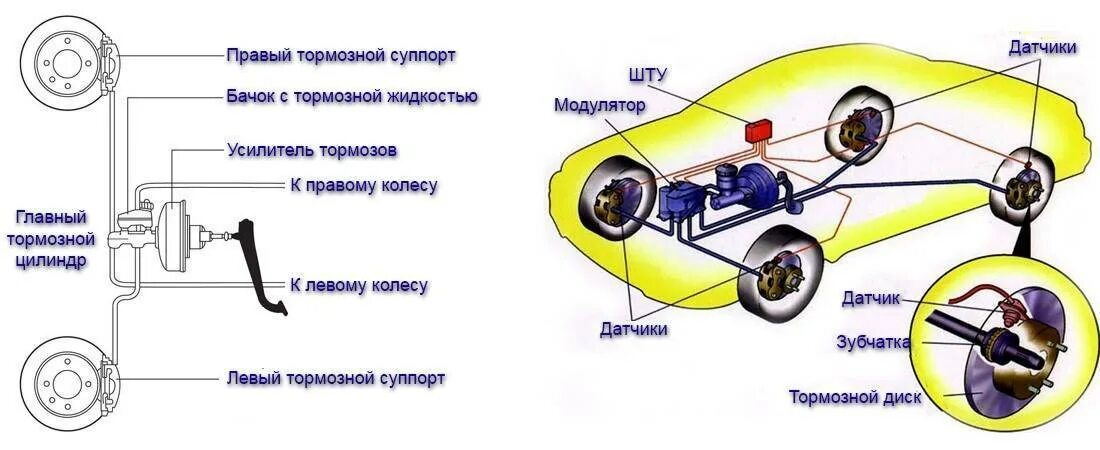 Понятия тюнинга тормозной системы автомобиля Диагностика и ремонт АВС - антиблокировочной системы тормозов иномарки