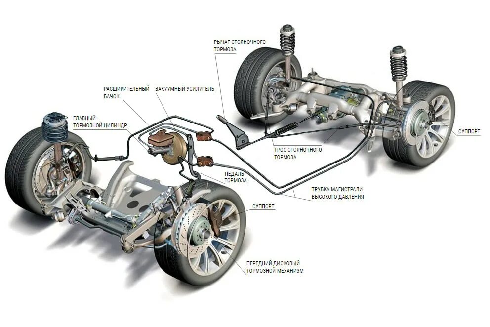Понятия тюнинга тормозной системы автомобиля Диагностика тормозной системы RAVON R2 в Москве, цены - АвтоГЕРМЕС