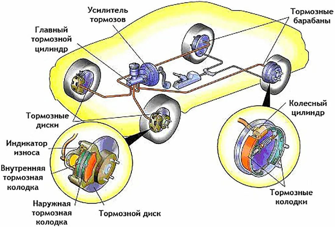 Понятия тюнинга тормозной системы автомобиля Бачок ГТЦ: тормозная жидкость - под контролем и защитой