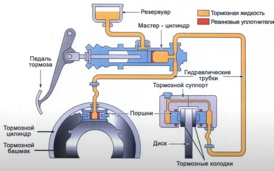 Понятия тюнинга тормозной системы автомобиля DOT, да не тот: как вязкость тормозной жидкости зависит от её класса - Tosol-Sin