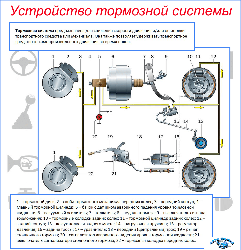 Понятия тюнинга тормозной системы автомобиля Проваливается педаль тормоза, тормозная жидкость не уходит, в чем проблема?