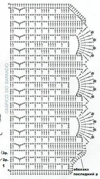 Поперечное вязание крючком схемы и описание Luty Artes Crochet: barrados Crochet edging, Crochet edging patterns, Crochet di