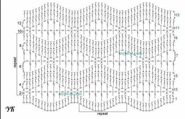 Поперечное вязание крючком схемы и описание Pin on Покрывало и плед Crochet ripple pattern, Crochet basics, Crochet stitches