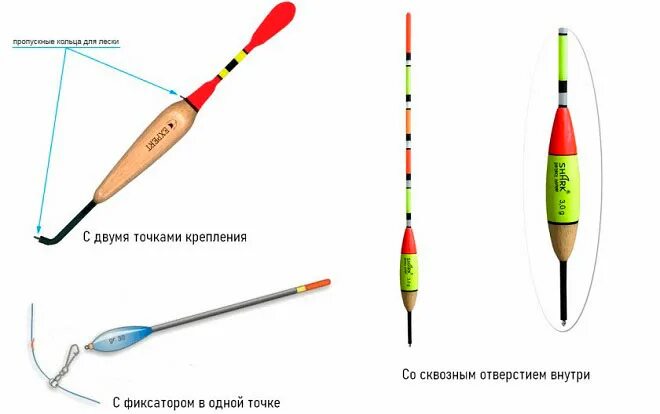 Поплавки дальнего оснастка Выбор поплавка на карася по типу удочки