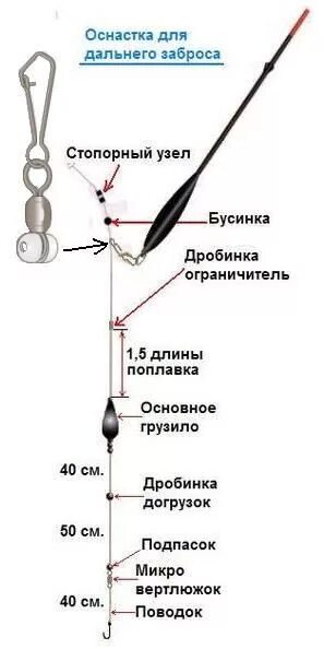 Поплавковая оснастка Как сделать снасть для скользящего поплавка Рыбалка, Рыболовные узлы, Советы для