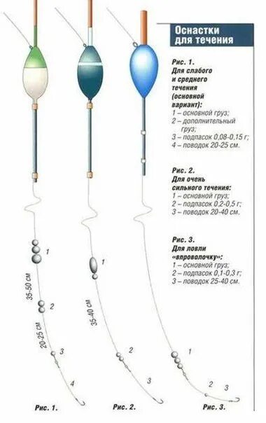 Поплавковая оснастка Оснастка поплавка на течении 2018 Моя Рыбалка ВКонтакте