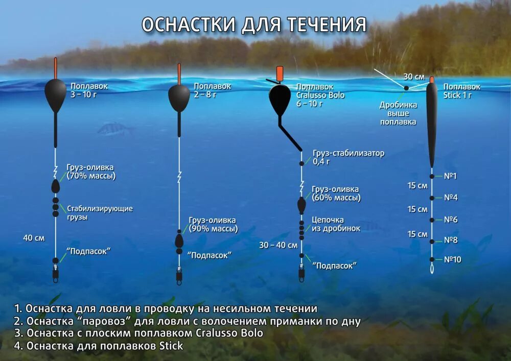 Простая оснастка поплавка: три варианта монтажа поплавка... Nodi da pesca, Pesca