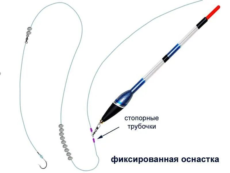 Поплавковая оснастка Маховая удочка - оснастка и поплавки, как выбрать удилище, монтаж и тактика ловл