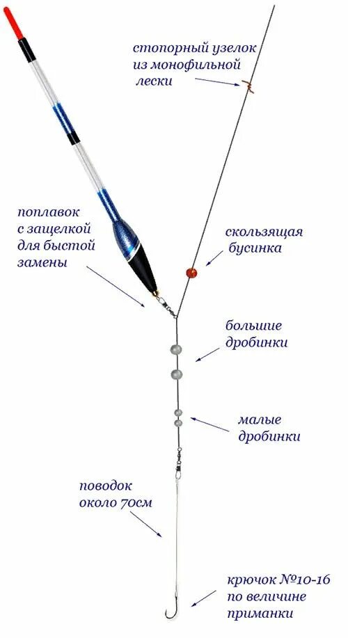 Поплавковая оснастка Рыболовный Снасть Как правильно отгрузить поплавок на плотву? Fishing tips, Wall