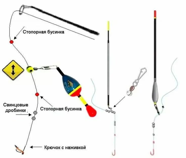 Поплавковая оснастка стопор для поплавка дальнего заброса: 11 тыс изображений найдено в Яндекс.Картин