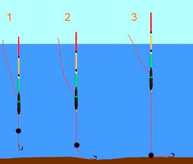 Поплавковая оснастка Правильная поплавочная удочка